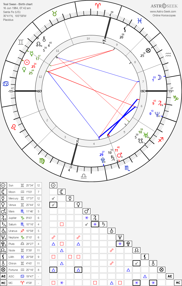Teal Swan Birth Chart Horoscope, Date of Birth, Astro