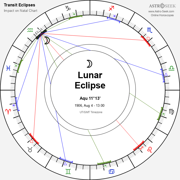 Total Lunar Eclipse in Aquarius, August 4, 1906