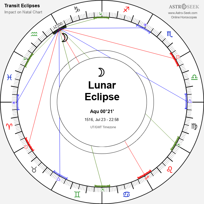 Total Lunar Eclipse in Aquarius, July 23, 1516