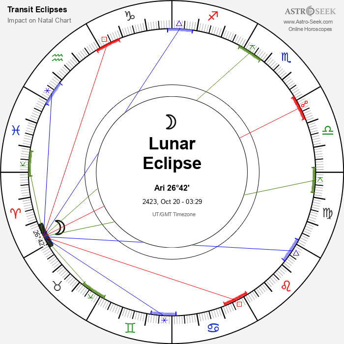 Total Lunar Eclipse in Aries, October 20, 2423