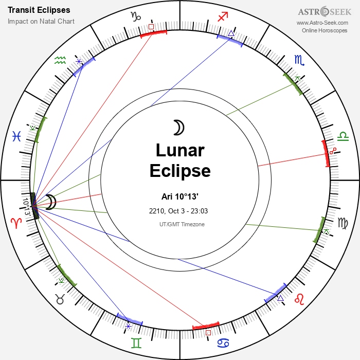 Total Lunar Eclipse in Aries, October 3, 2210