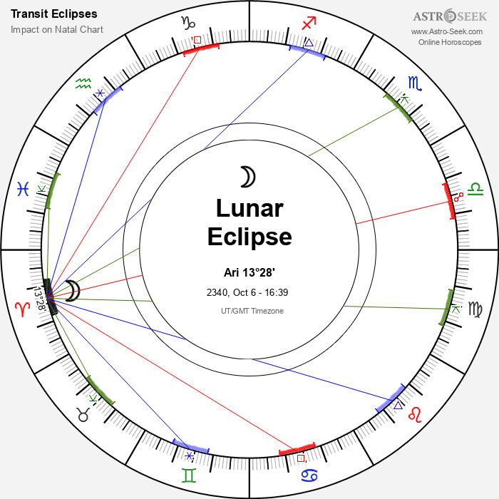 Total Lunar Eclipse in Aries, October 6, 2340
