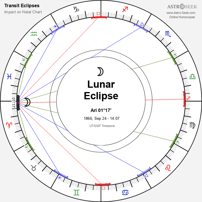 Total Lunar Eclipse in Aries, September 24, 1866