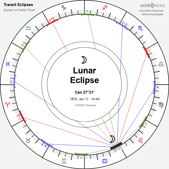 Total Lunar Eclipse in Cancer, January 17, 1870