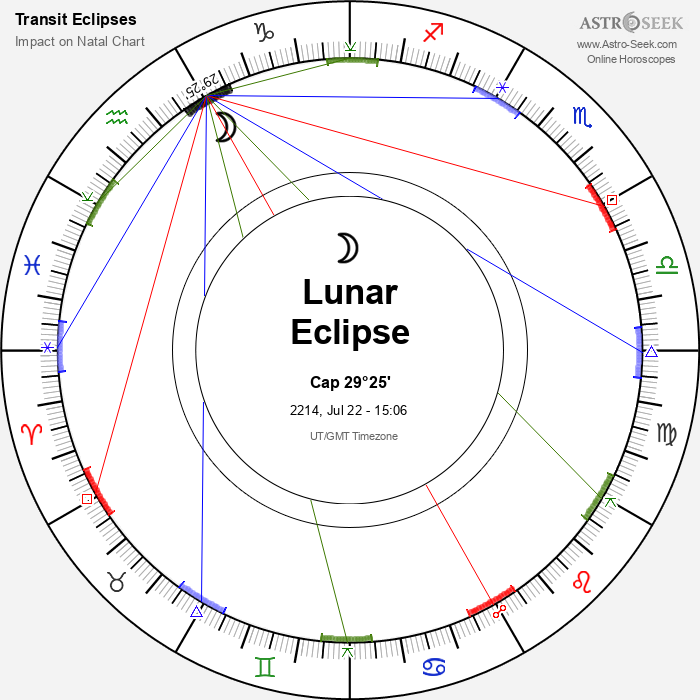 Total Lunar Eclipse in Capricorn, July 22, 2214