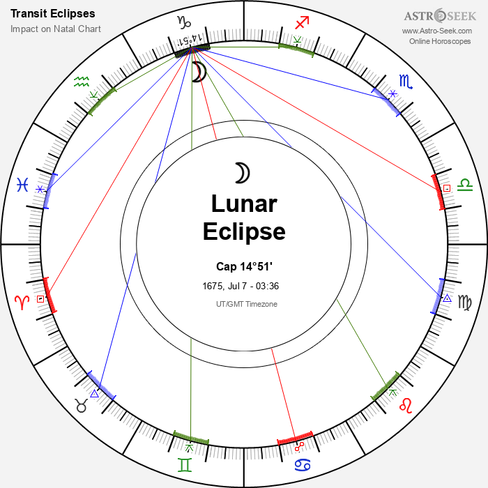 Total Lunar Eclipse in Capricorn, July 7, 1675