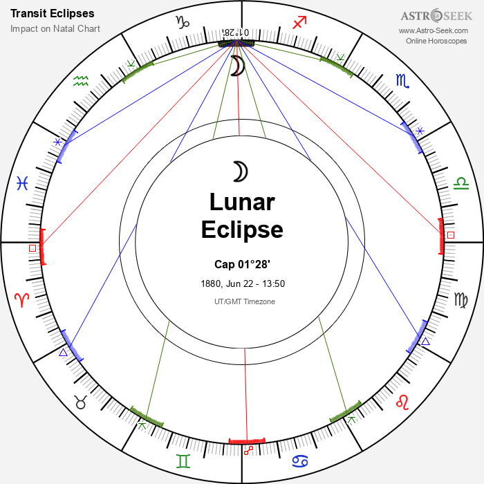 Total Lunar Eclipse in Capricorn, June 22, 1880