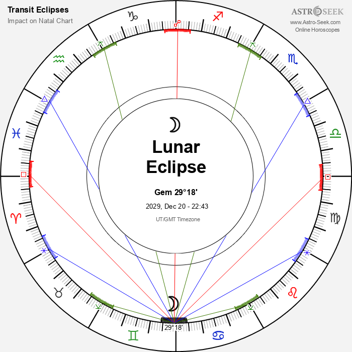 Total Lunar Eclipse in Gemini, December 20, 2029