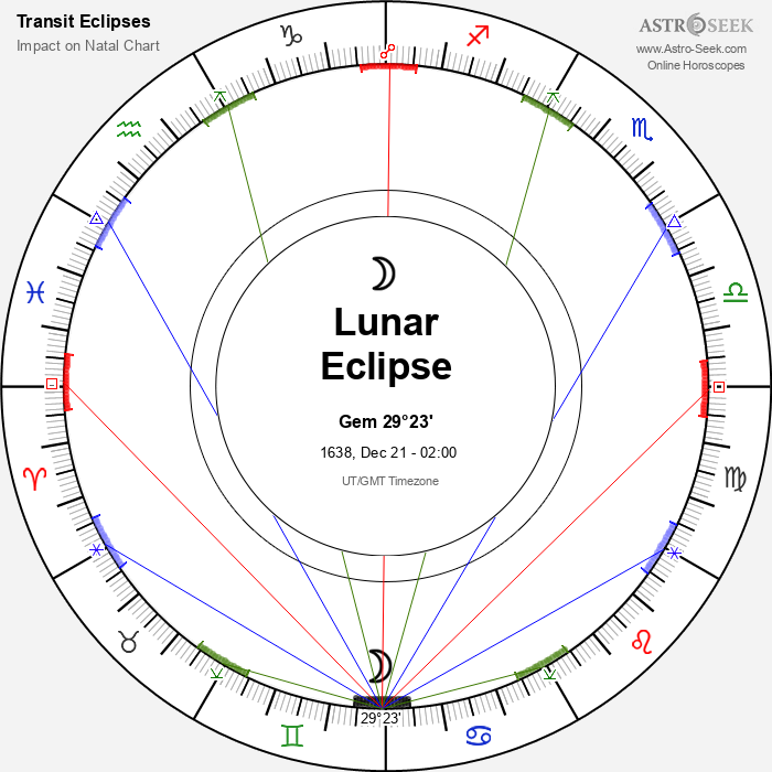 Total Lunar Eclipse in Gemini, December 21, 1638
