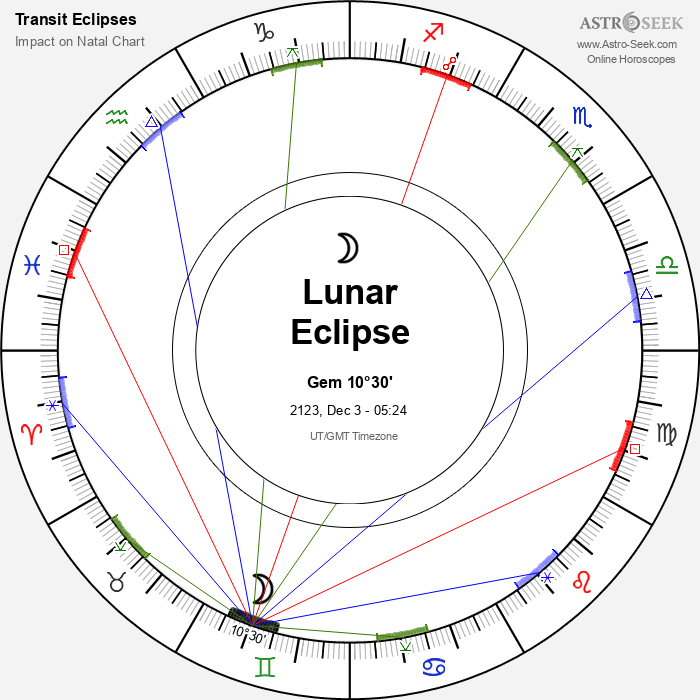 Total Lunar Eclipse in Gemini, December 3, 2123
