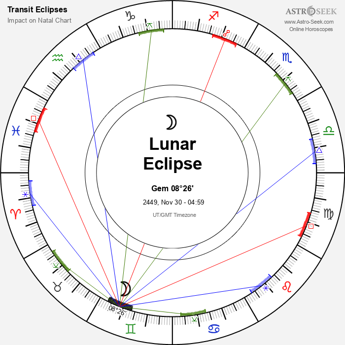 Total Lunar Eclipse in Gemini, November 30, 2449