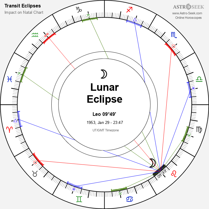 Total Lunar Eclipse in Leo, January 29, 1953