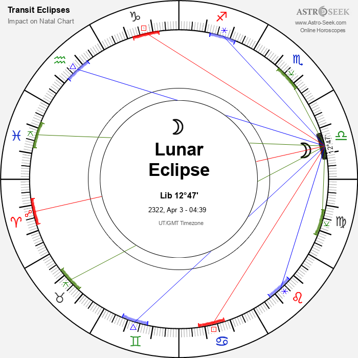 Total Lunar Eclipse in Libra, April 3, 2322