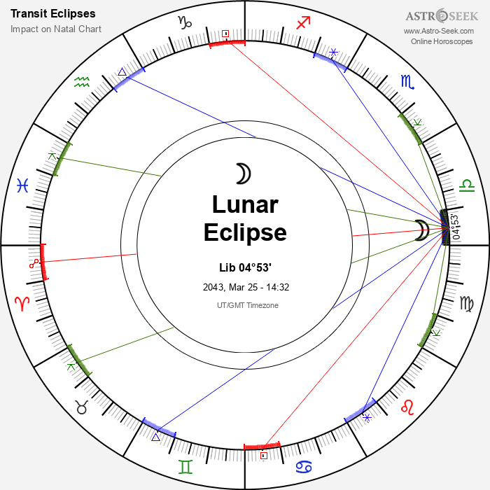 Total Lunar Eclipse in Libra, March 25, 2043