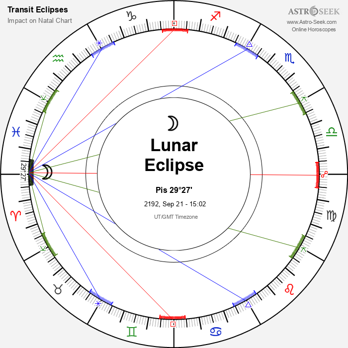 Total Lunar Eclipse in Pisces, September 21, 2192