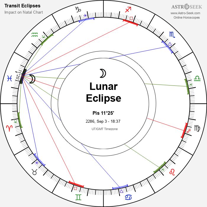 Total Lunar Eclipse in Pisces, September 3, 2286
