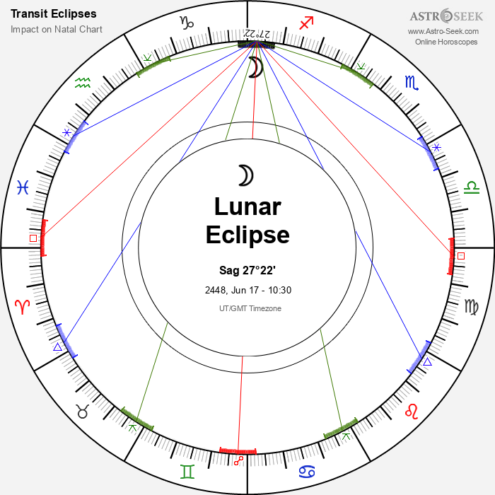 Total Lunar Eclipse in Sagittarius, June 17, 2448