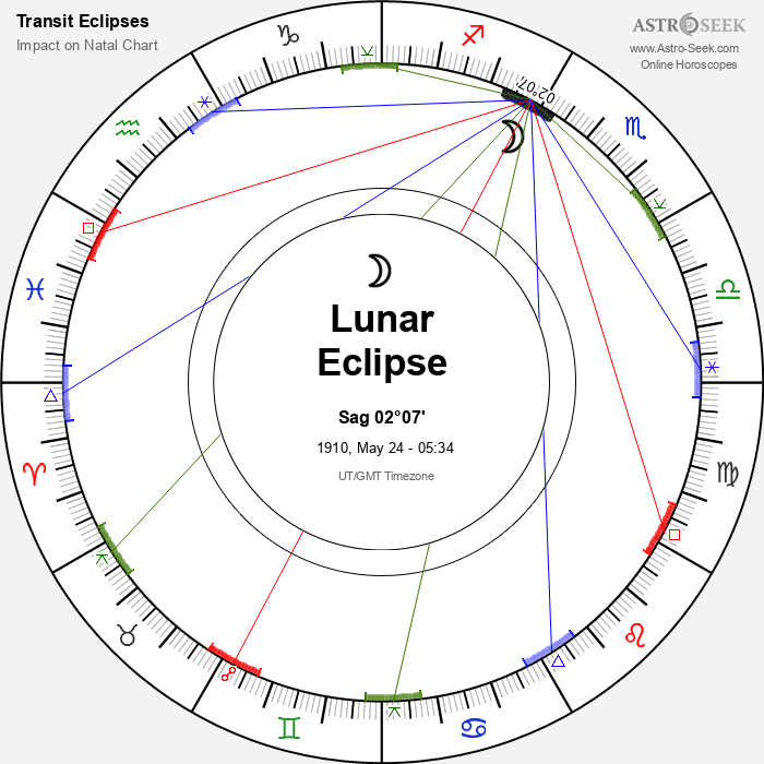 Total Lunar Eclipse in Sagittarius, May 24, 1910