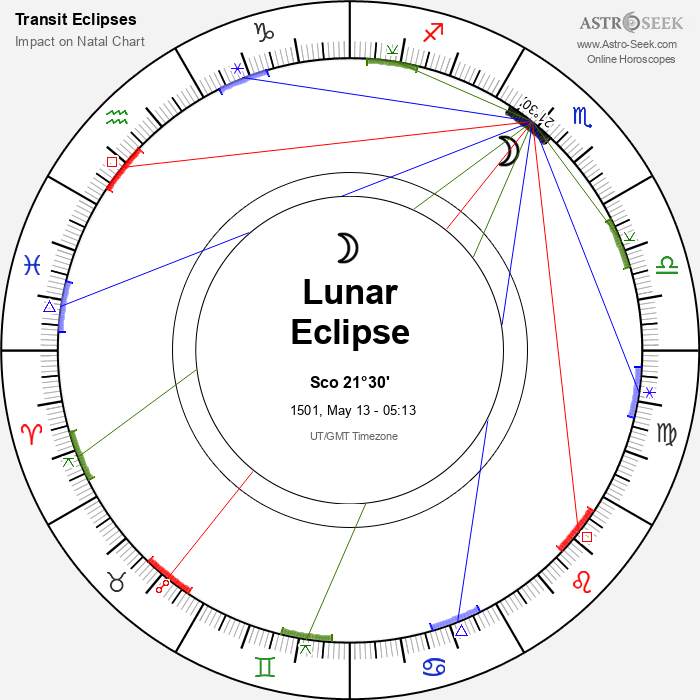 Total Lunar Eclipse in Scorpio, May 13, 1501
