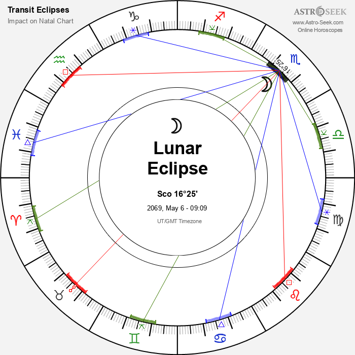Total Lunar Eclipse in Scorpio, May 6, 2069