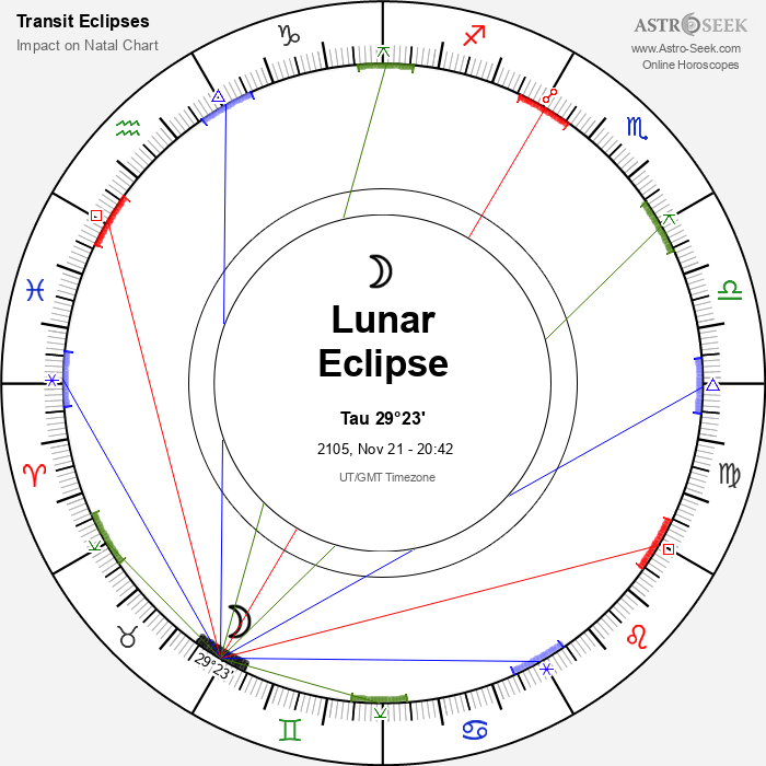 Total Lunar Eclipse in Taurus, November 21, 2105
