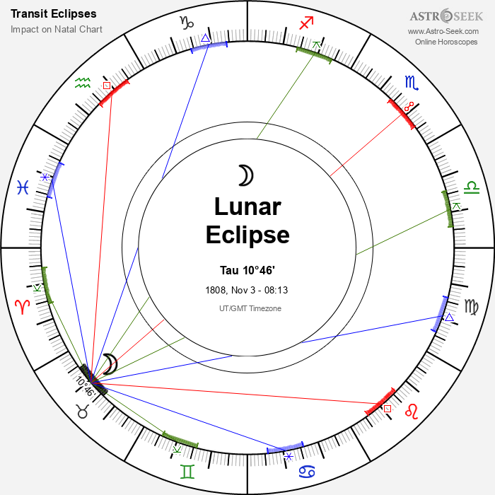 Total Lunar Eclipse in Taurus, November 3, 1808