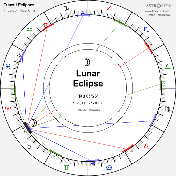 Total Lunar Eclipse in Taurus, October 27, 1529