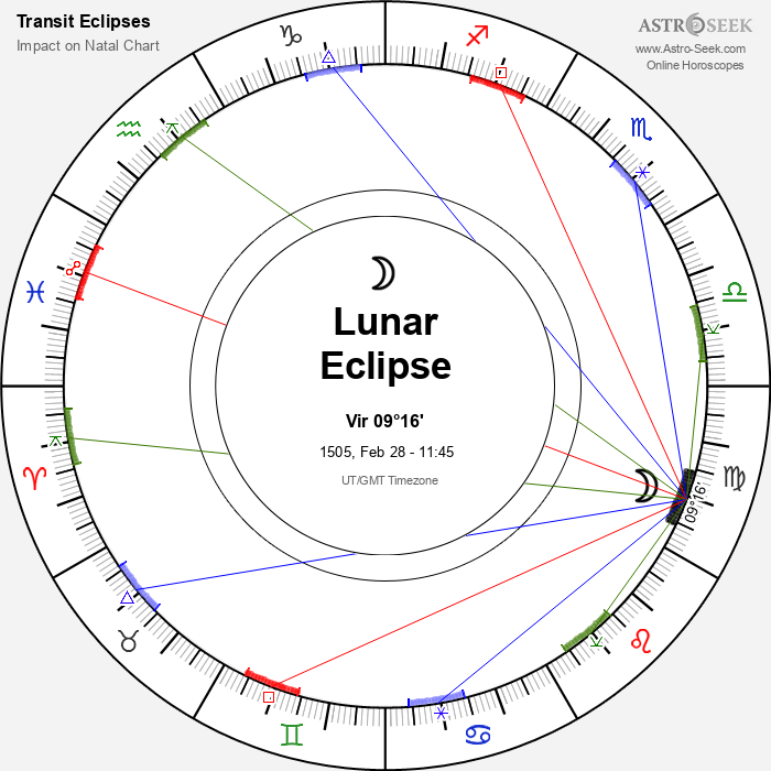 Total Lunar Eclipse in Virgo, February 28, 1505