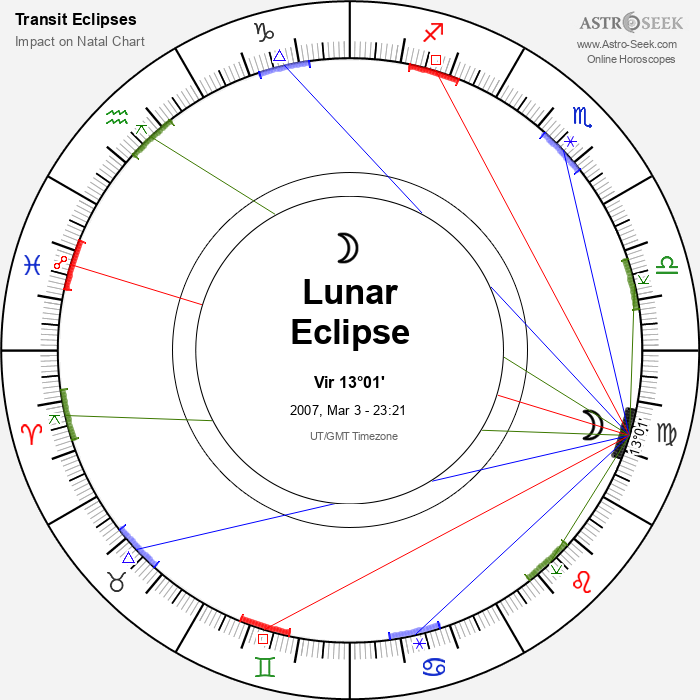 Total Lunar Eclipse in Virgo, March 3, 2007