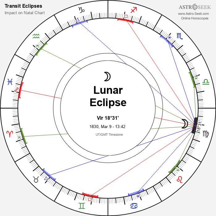 Total Lunar Eclipse in Virgo, March 9, 1830