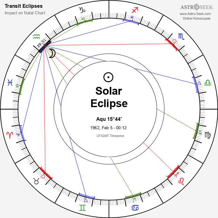 Total Solar Eclipse in Aquarius, February 5, 1962
