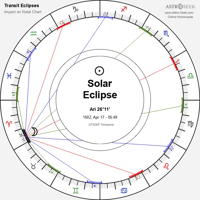 Total Solar Eclipse in Aries, April 17, 1502