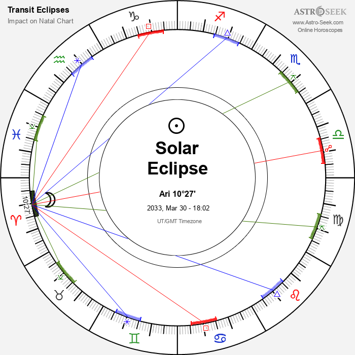 Total Solar Eclipse in Aries, March 30, 2033