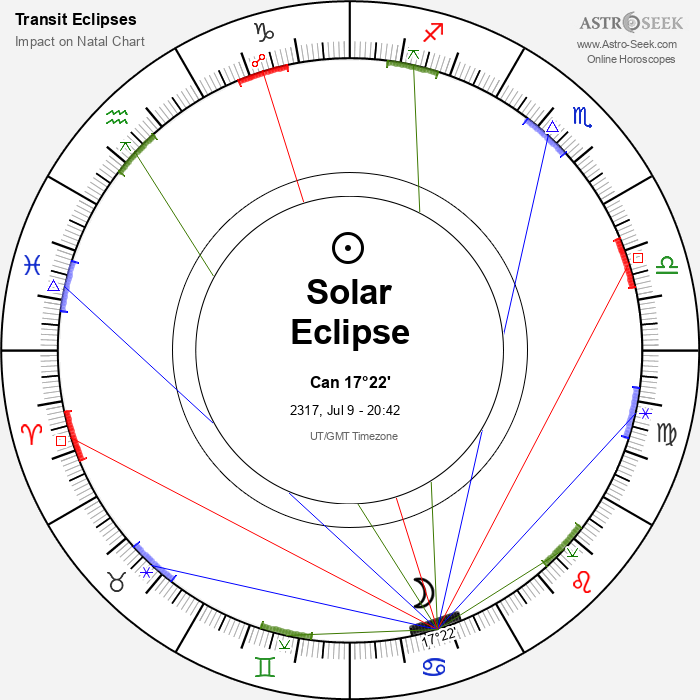 Total Solar Eclipse in Cancer, July 9, 2317