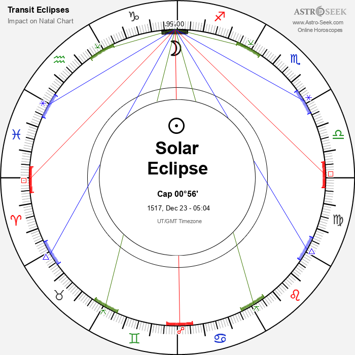 Total Solar Eclipse in Capricorn, December 23, 1517