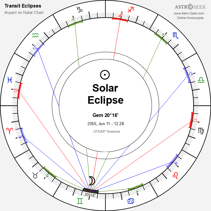 Total Solar Eclipse in Gemini, June 11, 2355