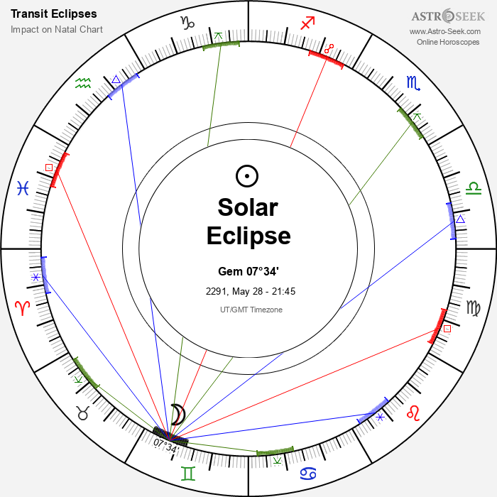 Total Solar Eclipse in Gemini, May 28, 2291