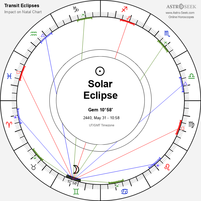 Total Solar Eclipse in Gemini, May 31, 2440