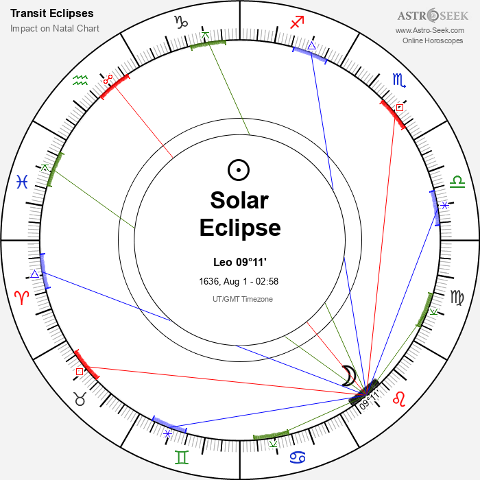 Total Solar Eclipse in Leo, August 1, 1636