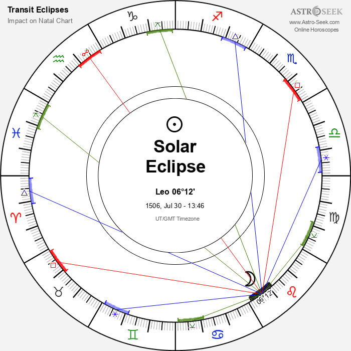 Total Solar Eclipse in Leo, July 30, 1506