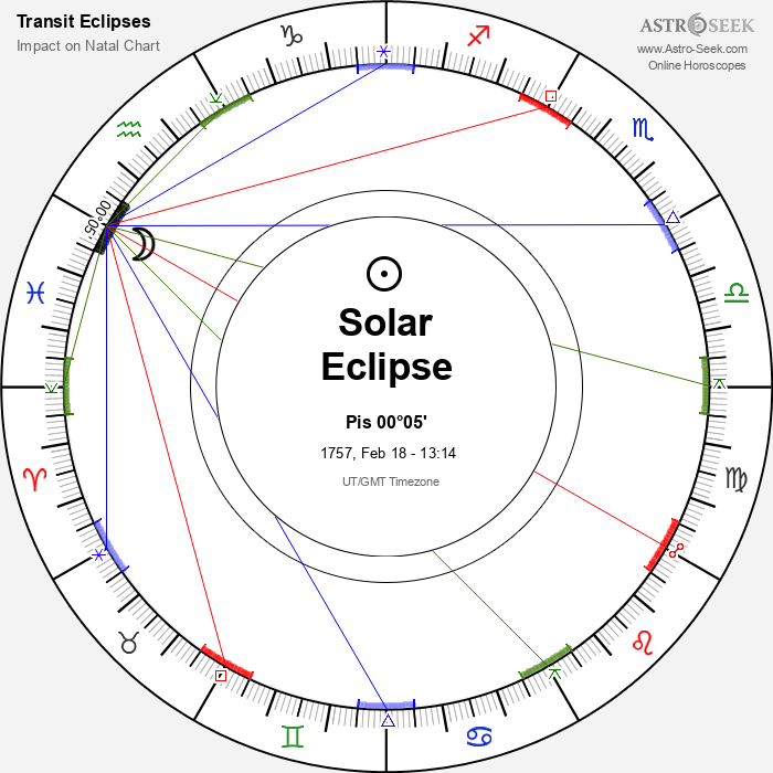Total Solar Eclipse in Pisces, February 18, 1757