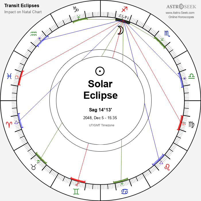 Total Solar Eclipse in Sagittarius, December 5, 2048