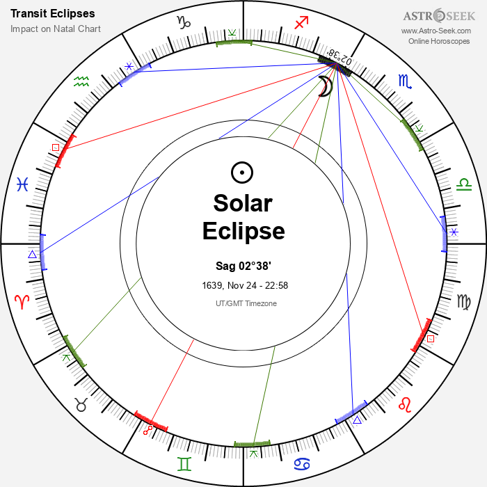 Total Solar Eclipse in Sagittarius, November 24, 1639