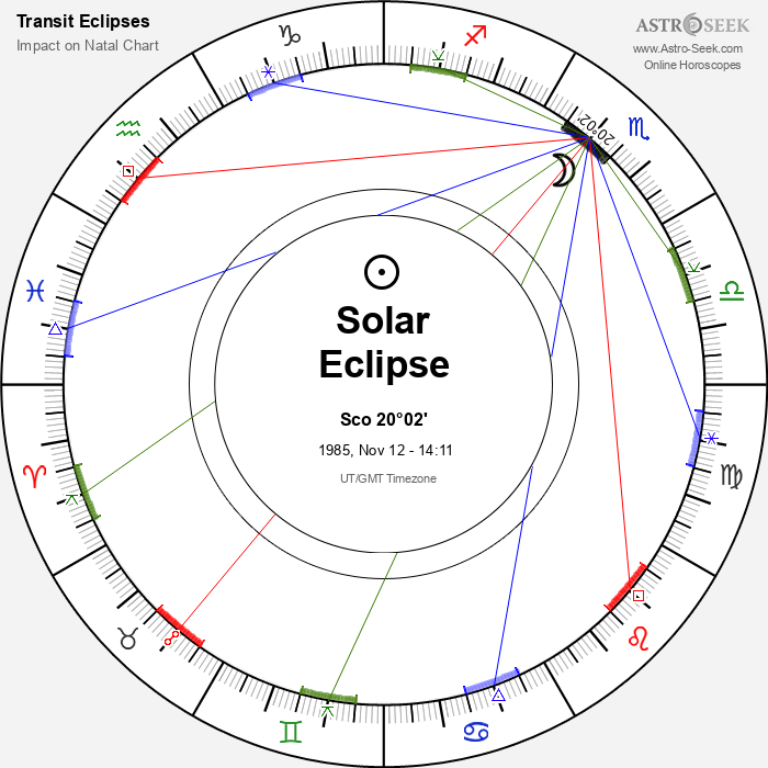 Total Solar Eclipse in Scorpio, November 12, 1985
