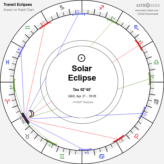Total Solar Eclipse in Taurus, April 21, 2460