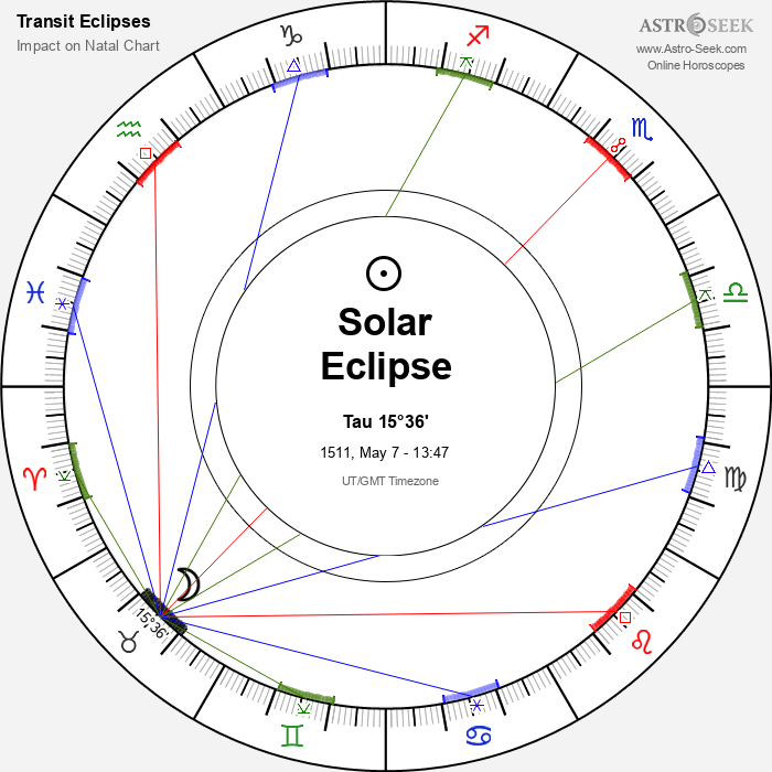 Total Solar Eclipse in Taurus, May 7, 1511