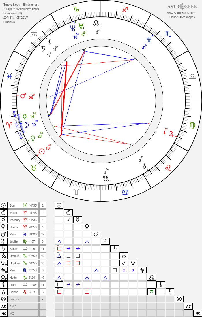 Birth chart of Travis Scott (Travi Scott) Astrology horoscope