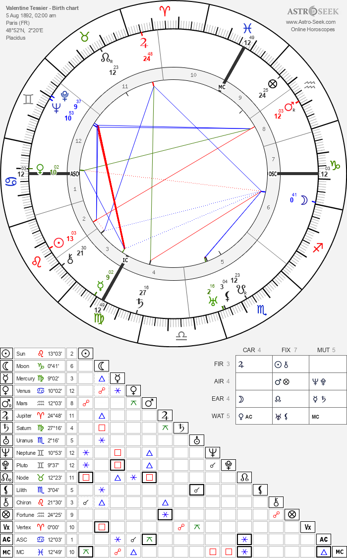 Birth Chart Of Valentine Tessier Astrology Horoscope