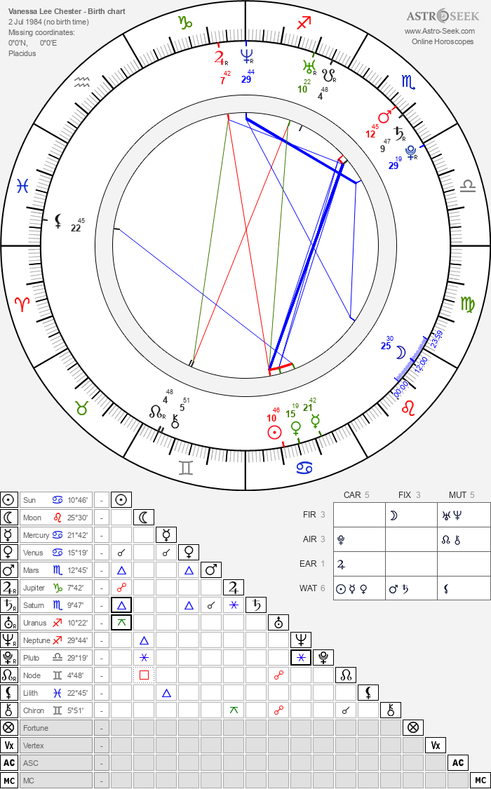 Birth Chart Of Vanessa Lee Chester Astrology Horoscope