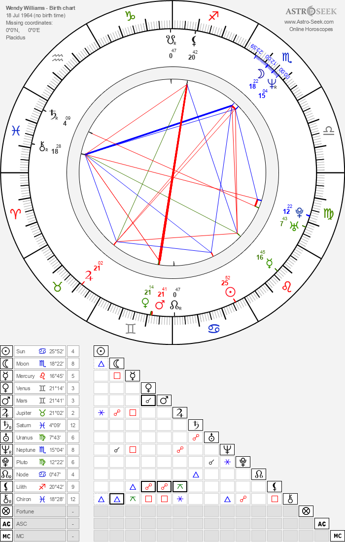 Birth Chart of Wendy Williams, Astrology Horoscope